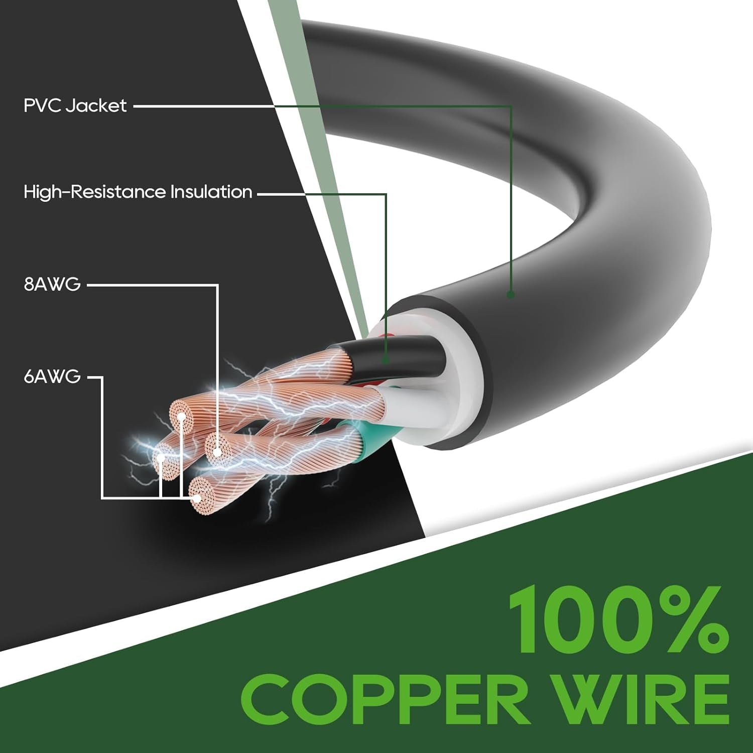 50 Amp 50 Foot RV/EV Extension Cord, NEMA 14-50P/R Heavy Duty Extension Cord with LED Power Indicator and Cord Organizer, Green, ETL Listed