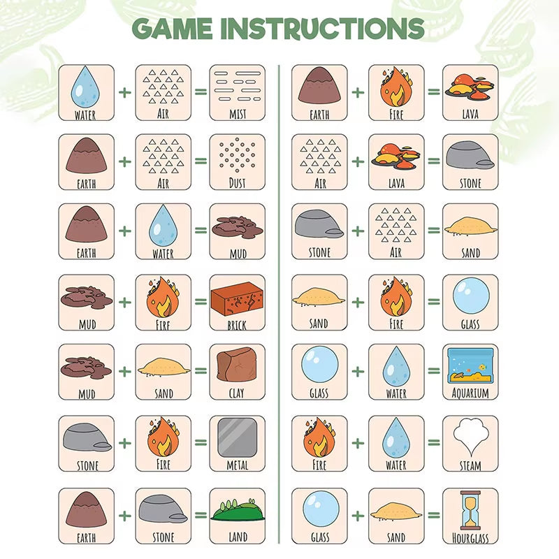 Children Montessori Mineral Element Generation Educational Toys Parish Scientific Cognition Wooden Puzzles Board Learning Toys